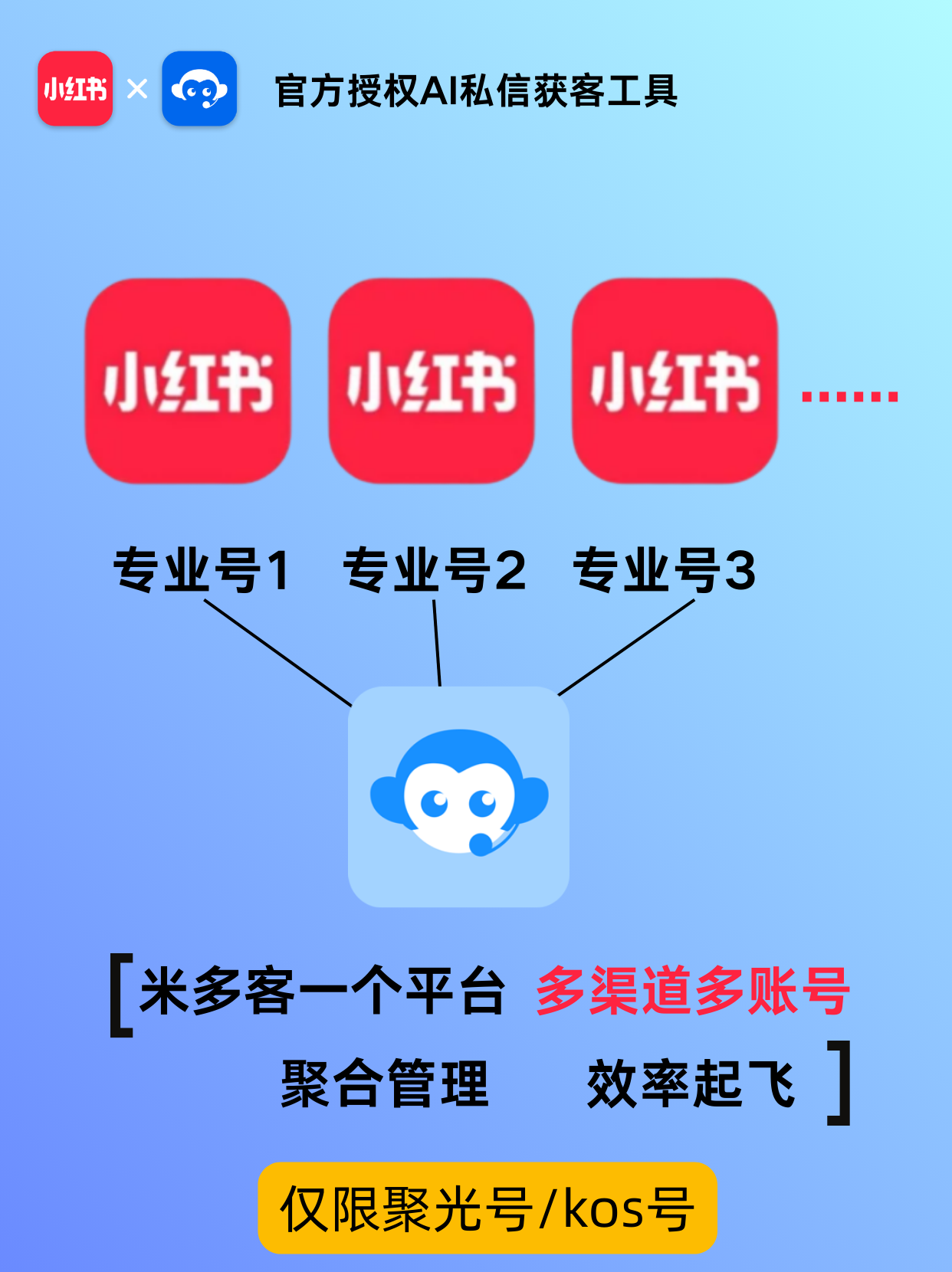 小红书多账号
